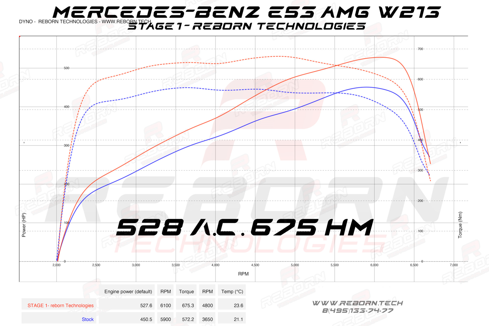 Mercedes-Benz E53 AMG (3.0T)
