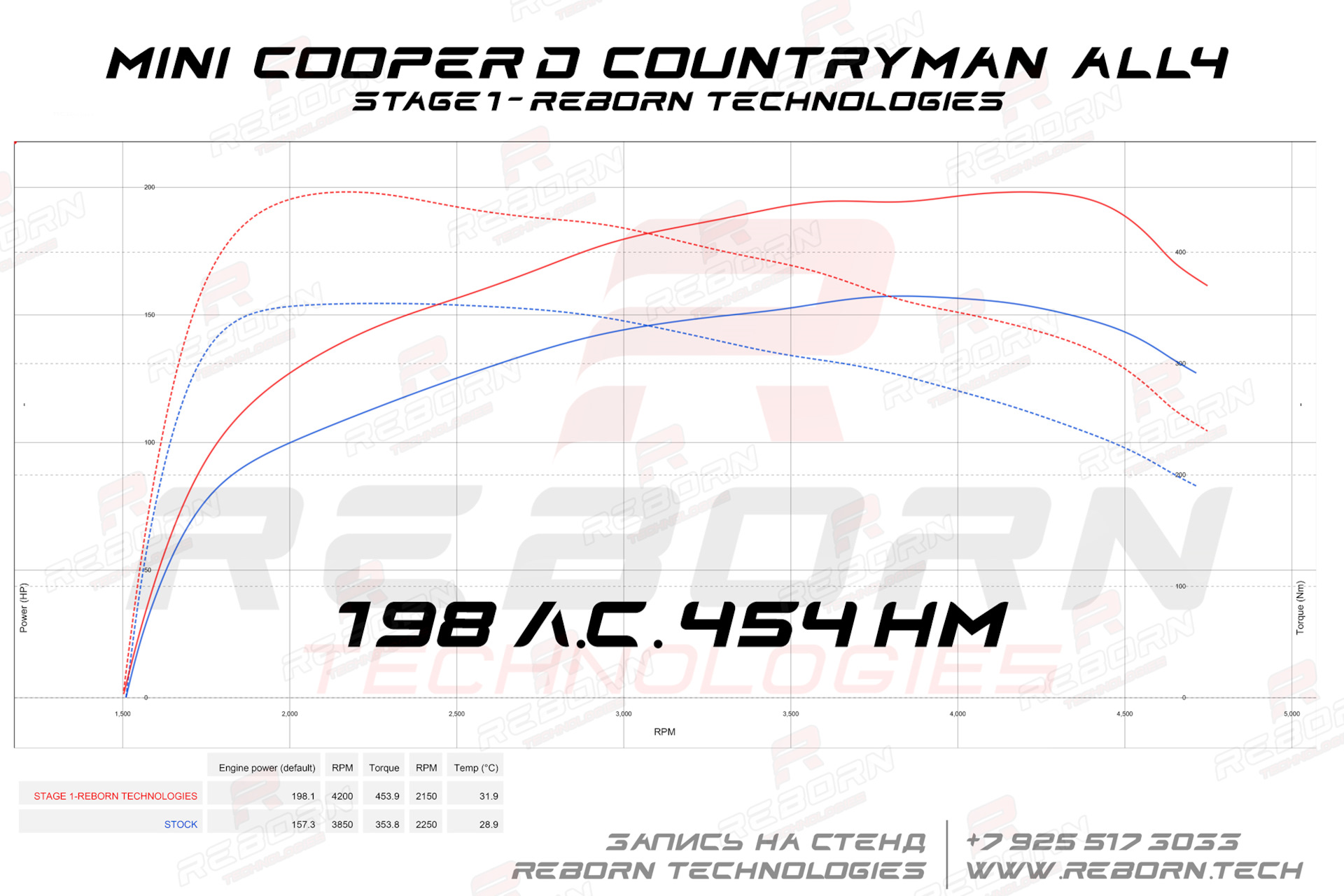 чип-тюнинг MINI Countryman 2.0D Cooper ALL4 (F60)