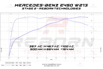 Mercedes E 450 (3.0T) 367 л.с. 500 Нм