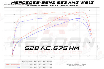 Mercedes E 53 AMG (3.0T) 435 л.с. 520 Нм