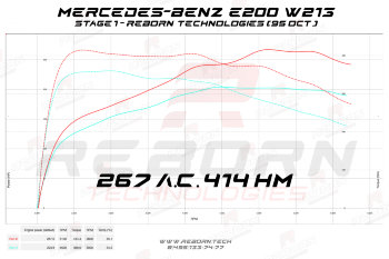 Mercedes E 200 (2.0T) 197 л.с. 320 Нм