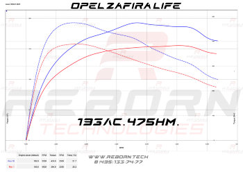 Opel Zafira Life 2019> 2.0 BlueHDI 150 л.с. 370 Нм