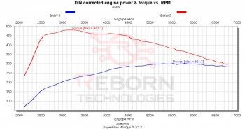 BMW 5-series F10 520i 184 л.с. 270 Нм