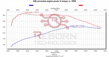 BMW 5-series F10 520i 184 л.с. 270 Нм
