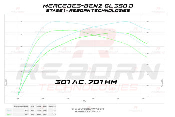 Mercedes GL X166 GL350 CDI BlueTec 249 л.с. 620 Нм