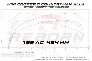 Mini Countryman F60 2.0D 150 л.с. 330 Нм
