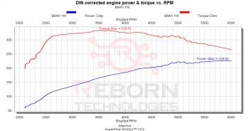 BMW 1-series F2x 116i 136 л.с. 220 Нм