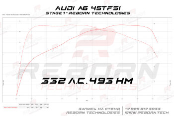 Audi A6 (C8) 45 TFSI (2.0T) 245 л.с. 370 Нм