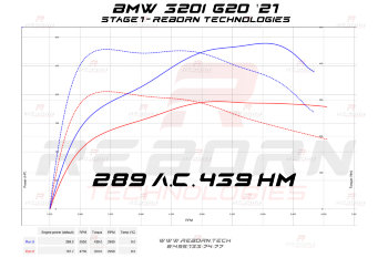BMW 3-series G20 320i 184 л.с. 270 Нм