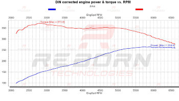 BMW 3-series G20 320i 184 л.с. 270 Нм