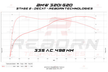 BMW 3-series G20 320i 184 л.с. 270 Нм