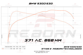 чип-тюнинг BMW 530d G30 LCI 265 л.с. 620 Нм