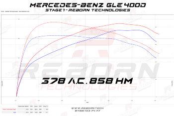 Mercedes GLE 400d (W167) 330 л.с. 700 Нм