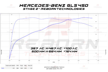 Mercedes-Benz GLS-class (X167) 450 367 л.с. 500 Нм