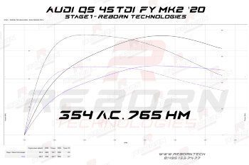 Audi Q5 (FY Mk2) 45 TDI (3.0D) 249 л.с 600 Нм