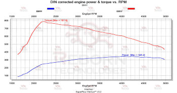 BMW 3-series G20 330d 265 л.с. 580 Нм