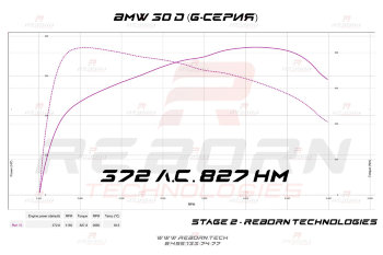 BMW 3-series G20 330d 265 л.с. 580 Нм