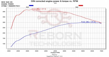BMW 3-series F3x LCI 320i B48 184 л.с. 270 Нм