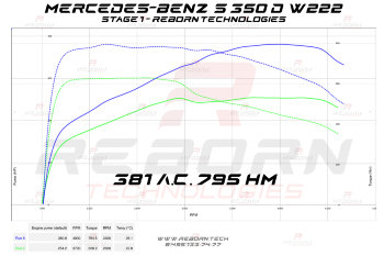 Mercedes S-Class W222 350d (2.9) 249 л.с. 600 Нм (rest)