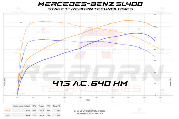 Mercedes SL-Class SL400 367 л.с. 500 Нм