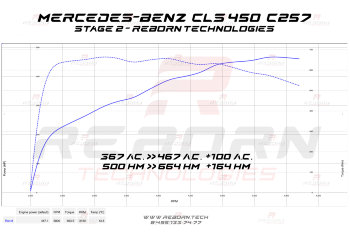 Mercedes CLS 450 (3.0T) 367 л.с. 500 Нм